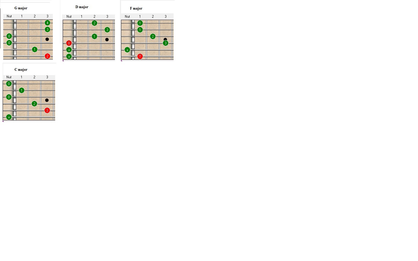 G major, D major, F major, C major chords