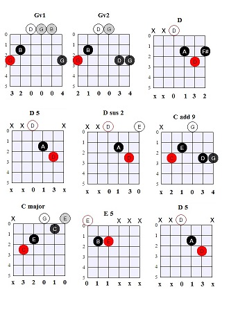 Allchords